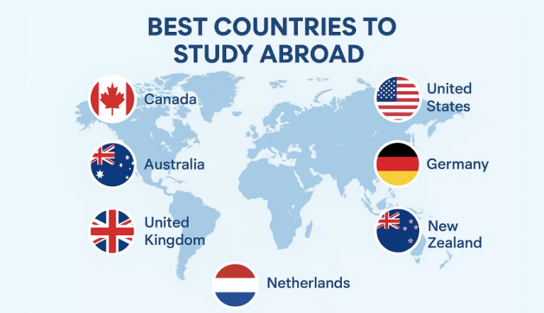 COUNTRIES_ELABROAD
